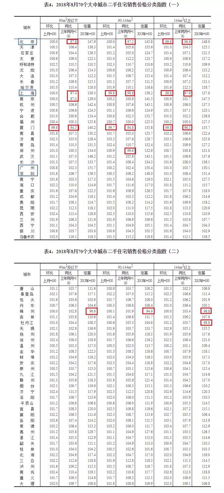 楼市变化的最新政策,明年房产政策怎么走