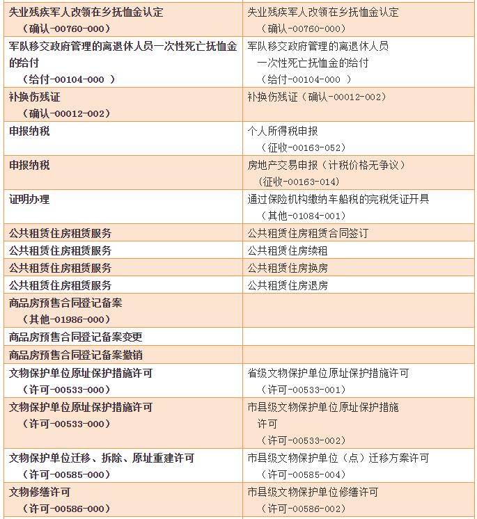 你的身份证在哪里？在杭州，它能轻松搞定400多件事！