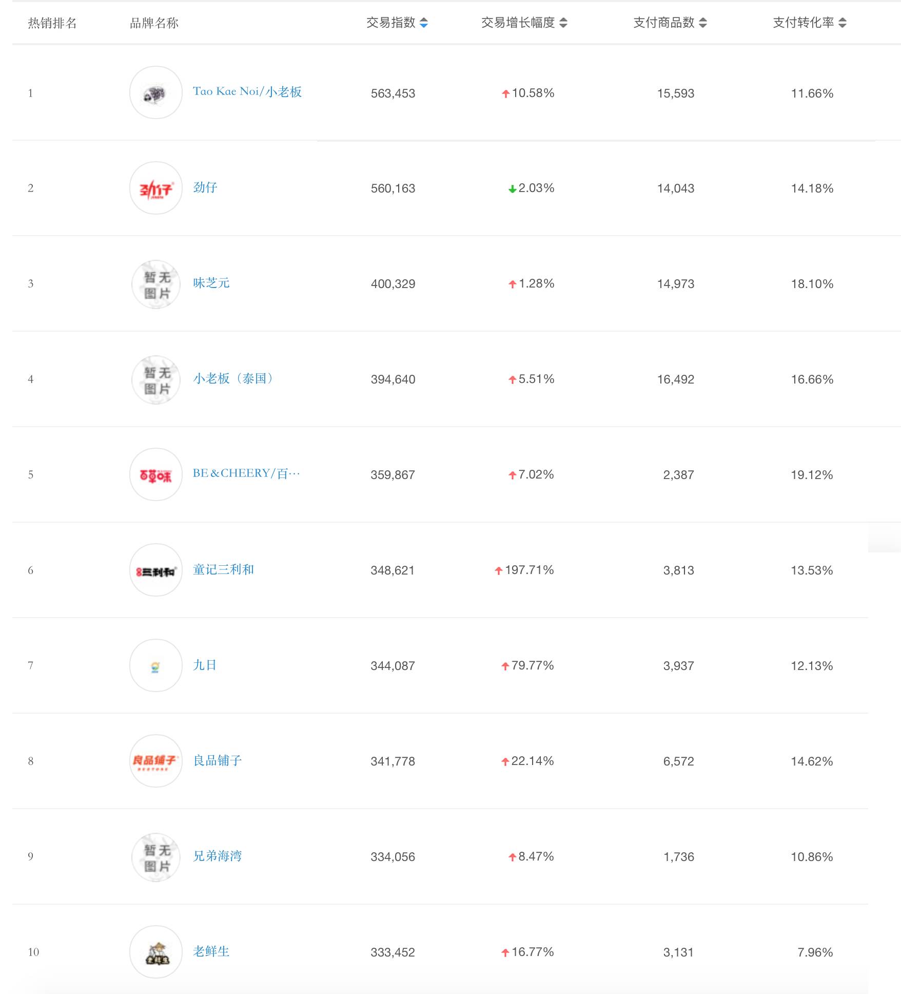 如何快速在淘宝上赚钱教程,如何利用淘宝赚钱