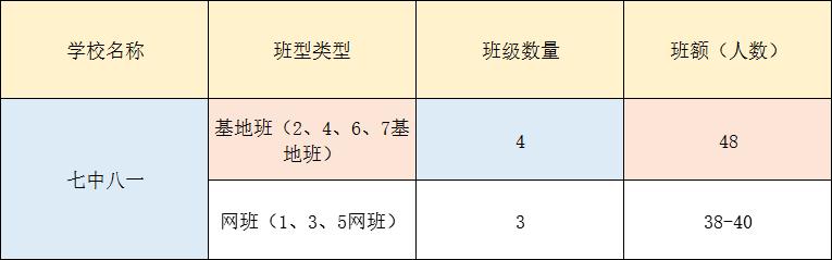 成都四七九初中学校排名,成都最牛中学排名榜