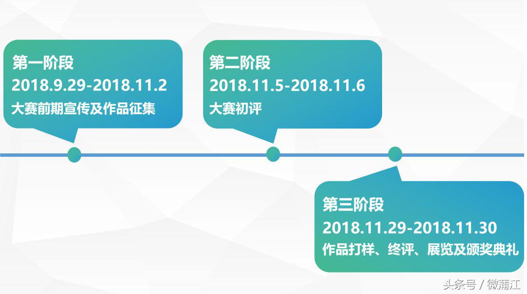 成都市首届技工院校职业技能大赛,成都市技工院校职业技能大赛