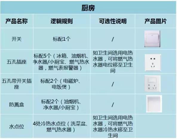 开关插座要预留多少个才合适,开关插座预留布局