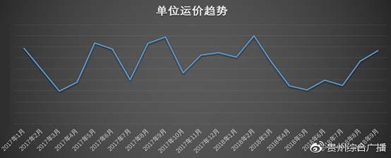 货车帮货主版利润,货车帮实时数据
