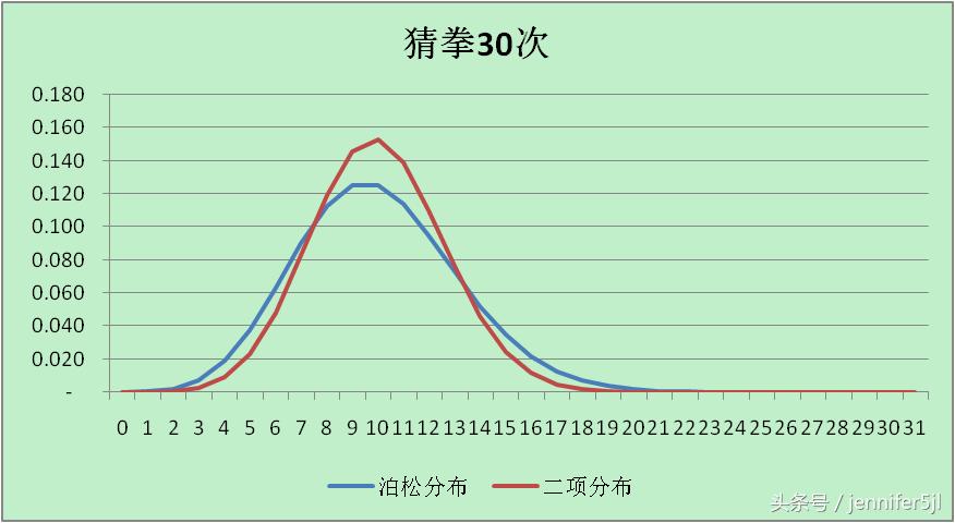 泊松分布的兰姆达指的是什么,hashmap中的泊松分布