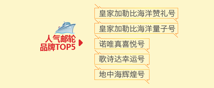 新旅游消费趋势报告2019,途牛体育旅游消费