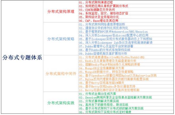 淘宝工作面试问题,淘宝技术面试都会问哪些问题
