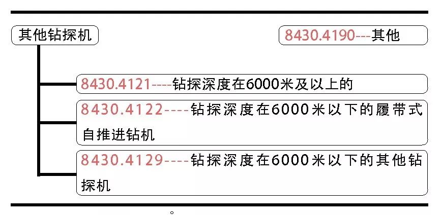 进出口税则最惠国税率,进出口税则对照使用手册的内容