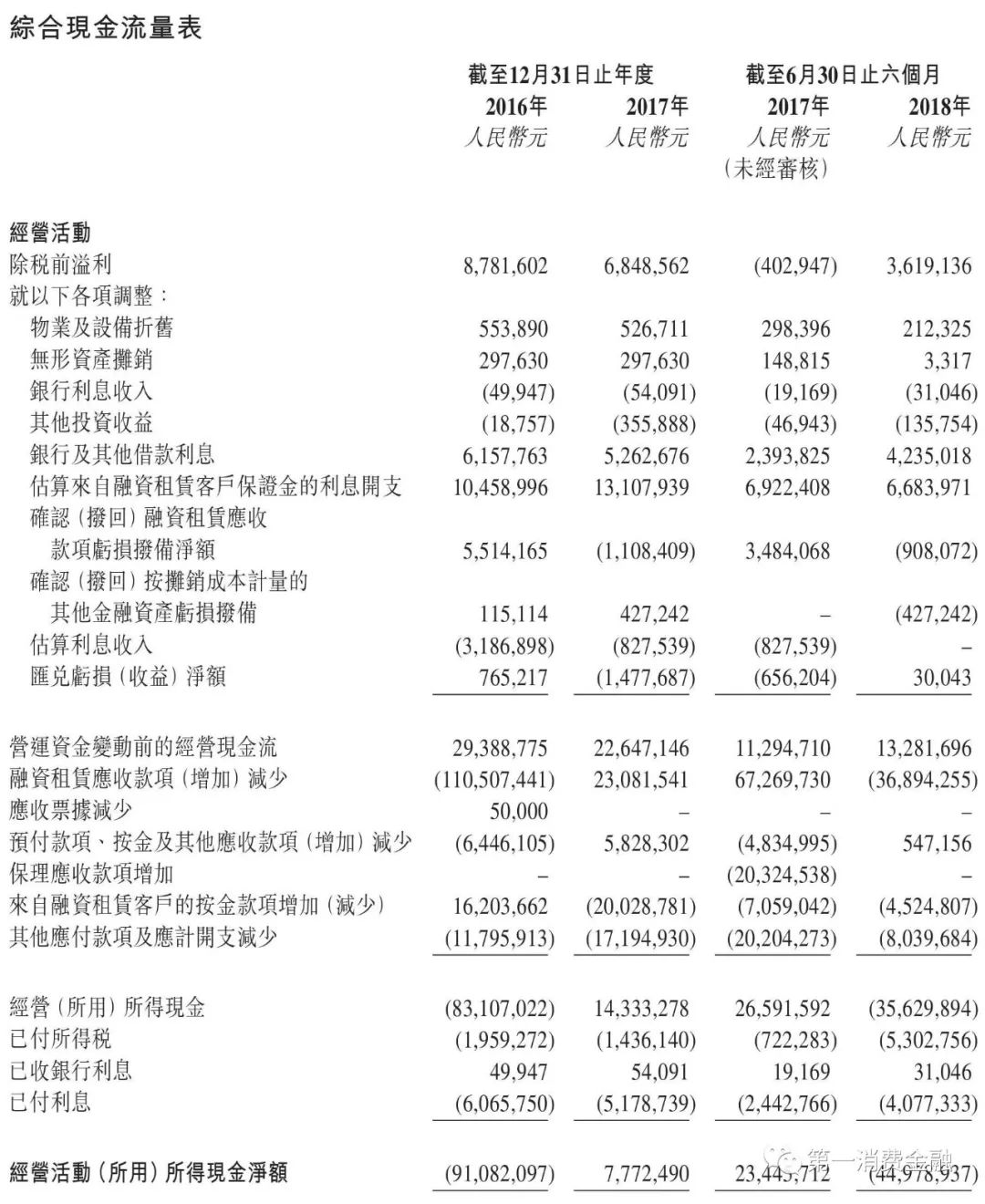 汽车融资租赁业务的市场风险分析,汽车融资租赁公司资金来源