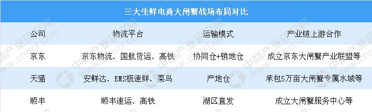 2019大闸蟹市场,大闸蟹电商市场分析