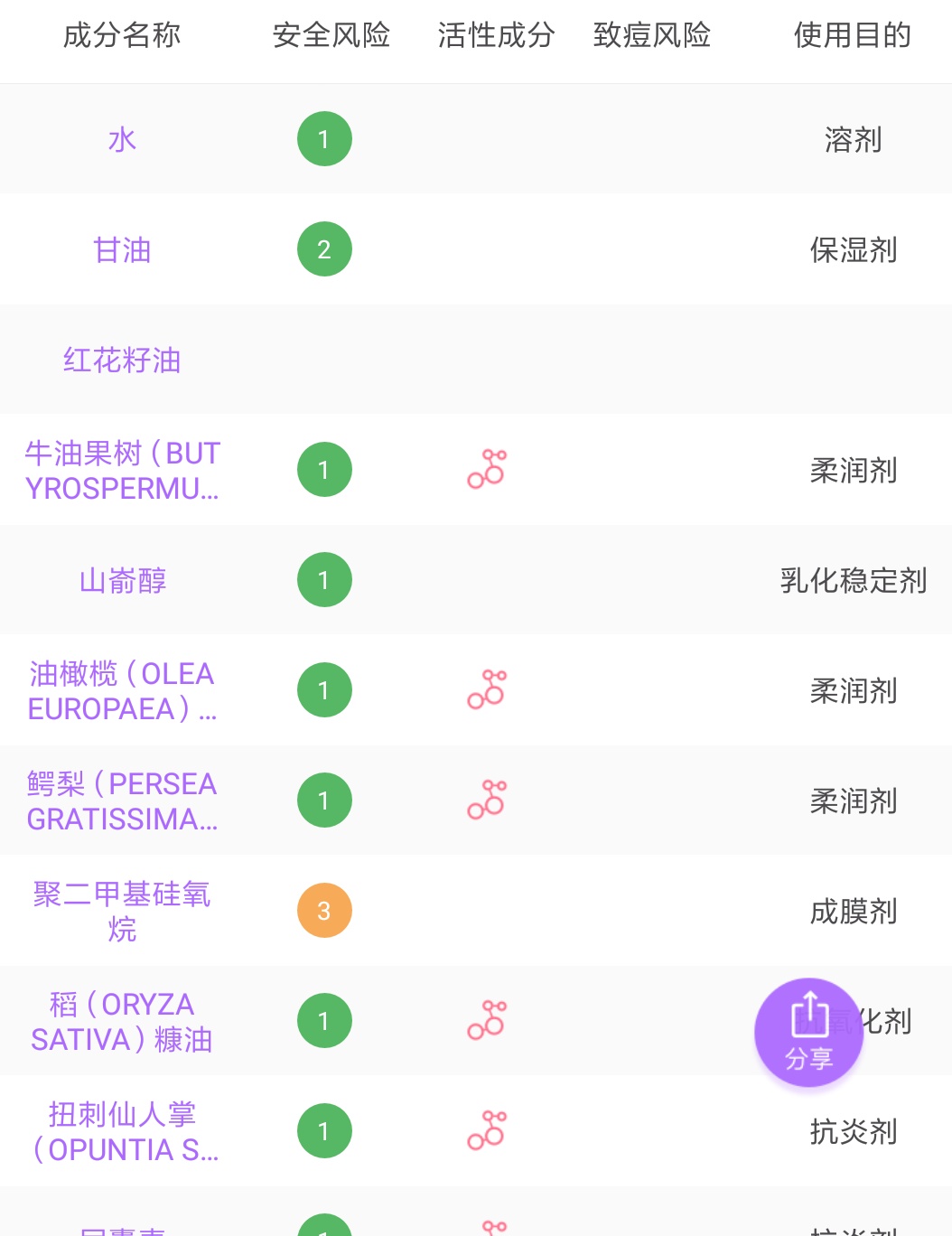 良心好用国货推荐2~