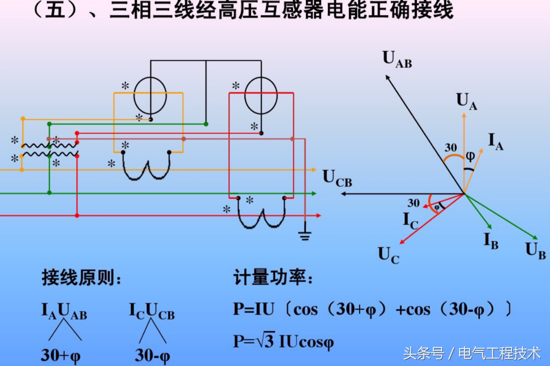 电能表接线如何接得好看,电能表接线方式和计量点接线方式
