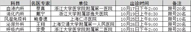 绍兴市区医院外科专家出诊表,绍兴一院医生出诊表