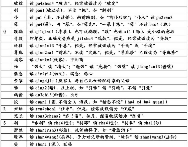 易读错的116个汉字,知识大全易读错的汉字