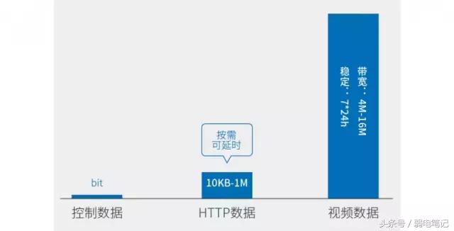 监控千兆交换机卡顿严重,监控画面卡顿跟交换机有关吗