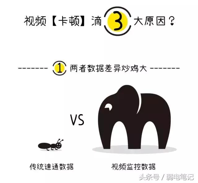 监控千兆交换机卡顿严重,监控画面卡顿跟交换机有关吗