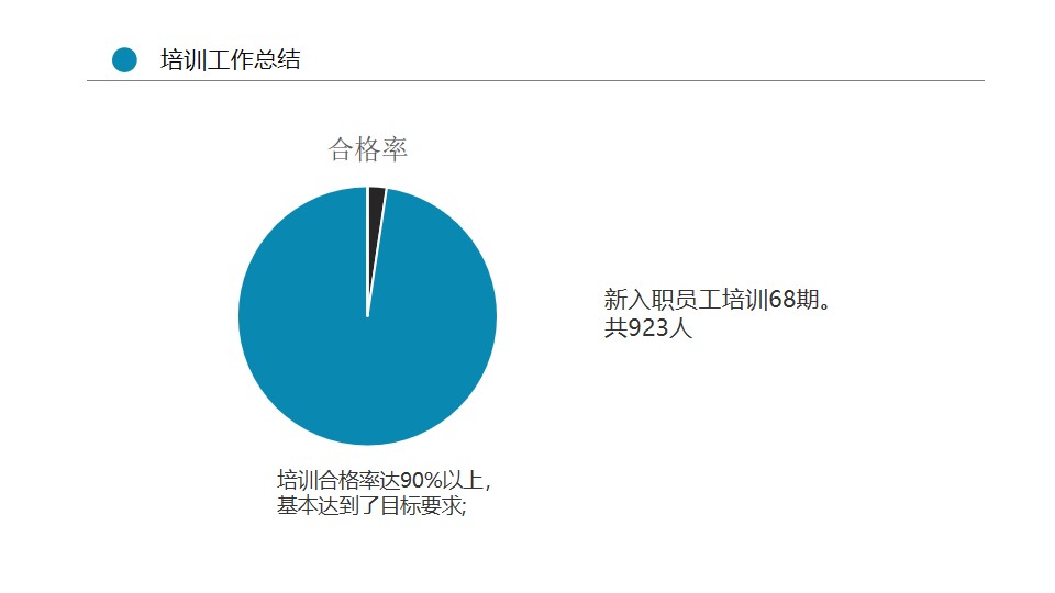 宸ヤ綔姹囨姤鍩硅ppt妯℃澘,鍩硅琛屼笟骞寸粓鎬荤粨ppt妯℃澘
