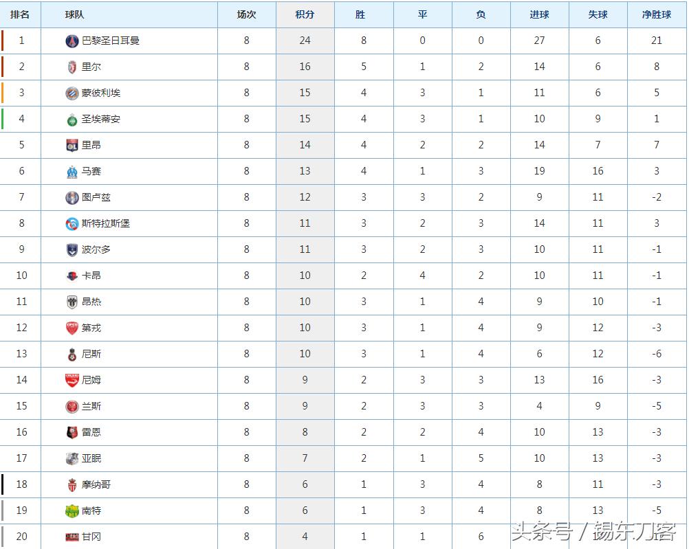 法甲联赛大巴黎进球集锦,法甲第七轮摩纳哥圣埃蒂安