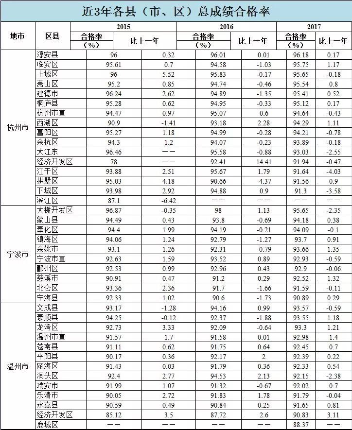 浙江省普通高校素质评价,浙江省各大学体测成绩排名