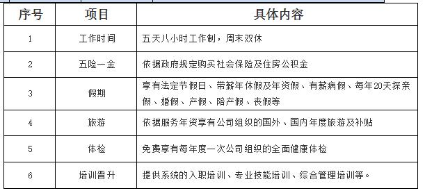 「校招精选」宝龙、上汽、阅文、蔻驰、埃克森美孚、龙光地产等名企精选（10-03）