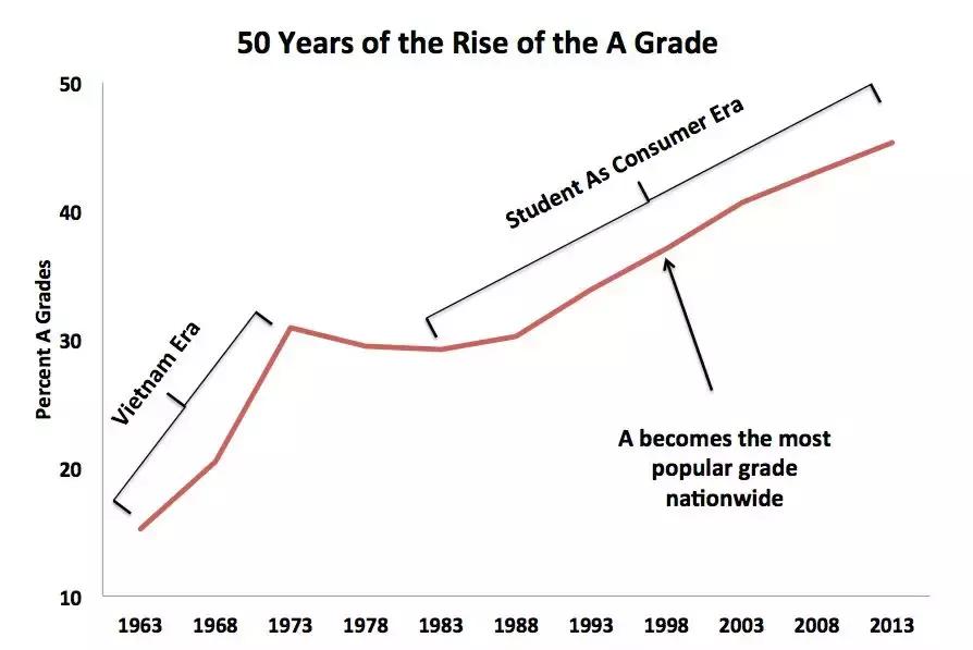 top20大学gpa要求,gpa最难的美国大学