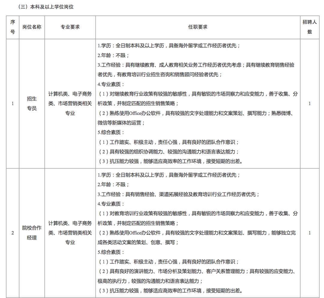 天津人才引进博士安家费购房补贴,事业单位招聘安家费