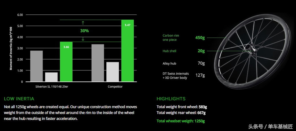 很粗的辐条公路车碳纤维轮组,碳纤维轮组辐条张力不够会怎么样