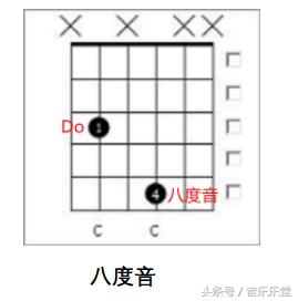 一次性搞懂音阶,一次性搞懂和弦记号