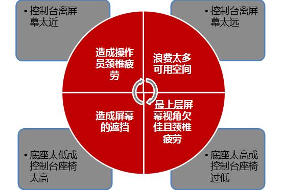 指挥中心报告厅解决方案,指挥中心解决方案品牌