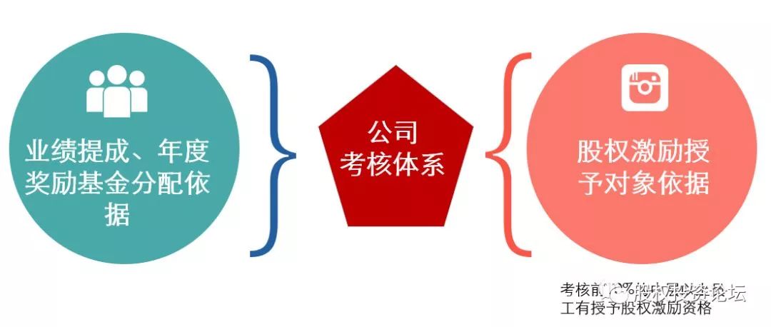 全套股权激励方案和入股协议,海底捞股权激励设计全套方案