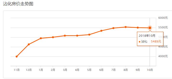 滨州房价最新调整消息,滨州今天房价最新消息