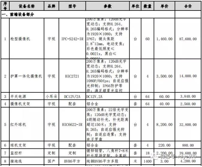厂房100多个监控价格,监控项目设备拿货