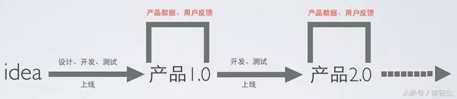 2万件衣服,衣服销售一单1万件