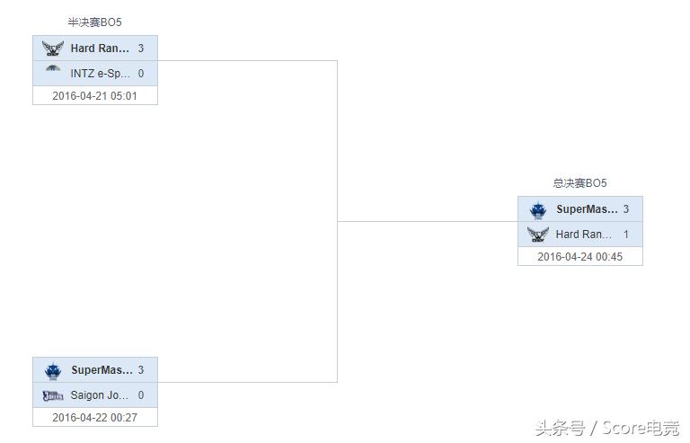 最强的外卡队伍,最强的外卡