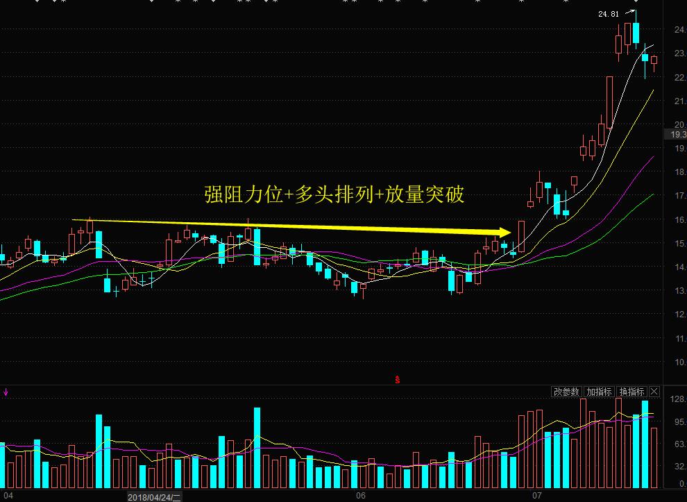 高手炒股战法选股技巧图解,高手花拳绣腿