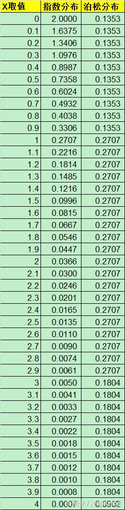 excel中e的指数函数,excel数据分析权重表格