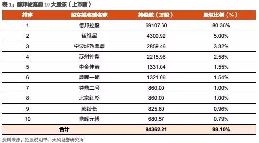 德邦物流与顺丰哪个更快,德邦和顺丰哪个快递更划算