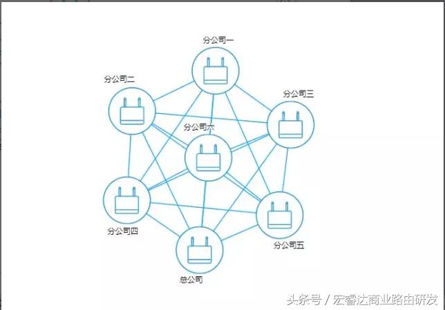 远程登录爱快路由,爱快软路由加小米mesh组网