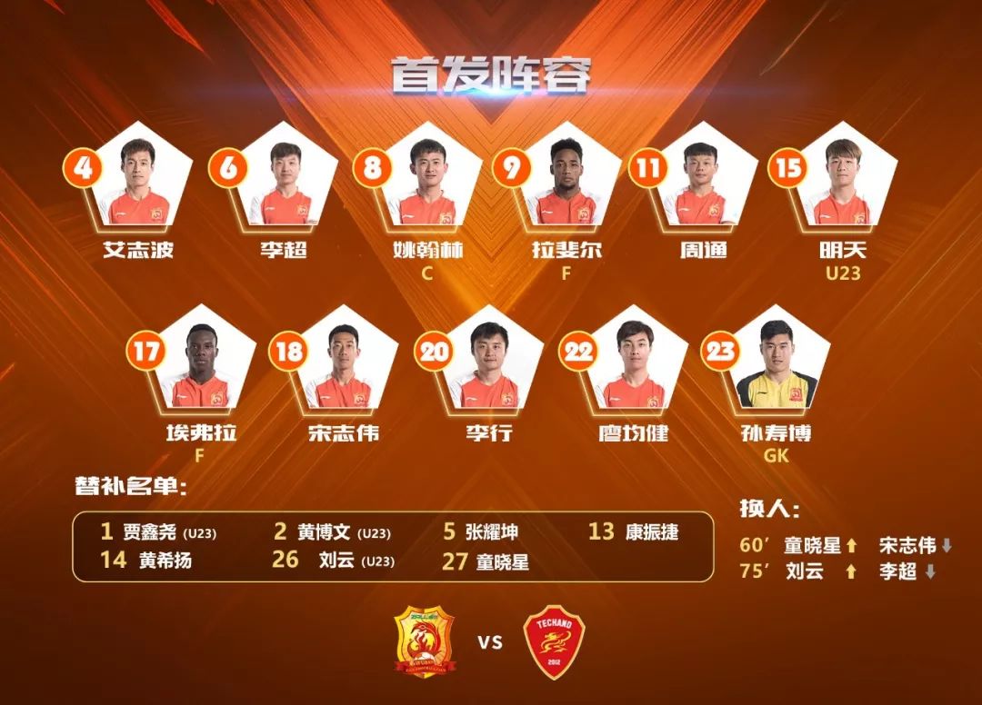 武汉卓尔拉斐尔现在情况怎样了,中甲积分榜武汉卓尔拉斐尔