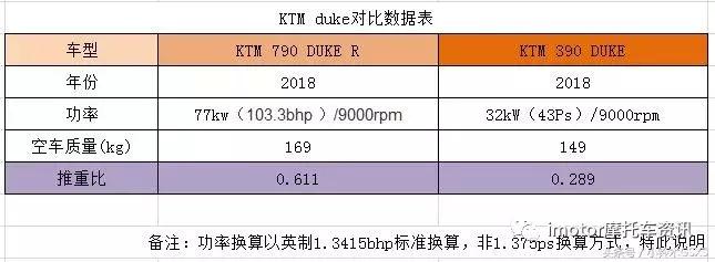 ktm790duke低座版降价,ktm790duke新车落地价格