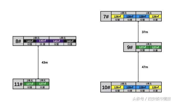 绿城全运村和华润怎么选,绿城全运村和招商城市主场对比