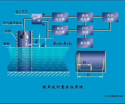 传感器的三种工作原理图,37张传感器工作原理动图张张经典