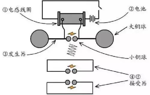 人造最亮的光,人造最亮的光源是多少流明