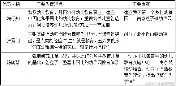 幼儿教师资格证笔试必背考点综合,幼儿园教师资格考试保教能力必背