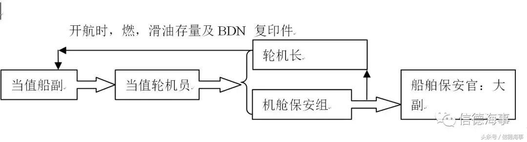 轮机员需要什么条件,轮机员备车方法