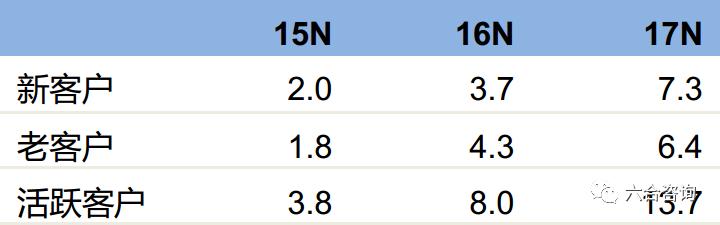 艺星美容旗舰店,艺星医美ai