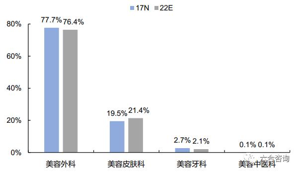 艺星医疗美容全国有多少连锁门店,艺星医美最新信息