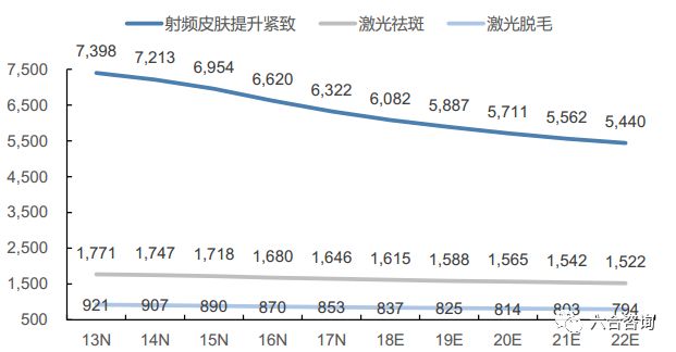 艺星美容旗舰店,艺星医美ai