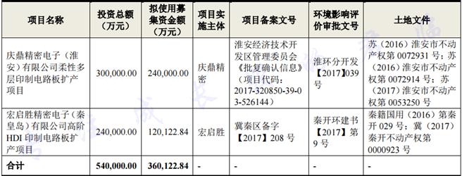 pcb专题,pcb十大基础知识