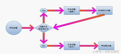 规范政协网站管理,数字政协云平台解决方案