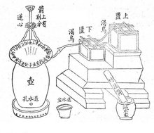沈括指南针发明小故事,沈括指南针文言文翻译